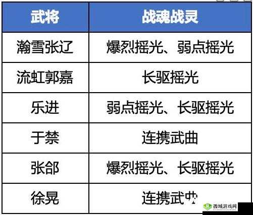 三国志幻想大陆魏国阵容如何搭配?