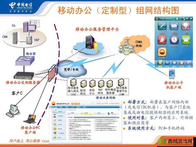 随时随地都能干 HR:打造移动办公新体验
