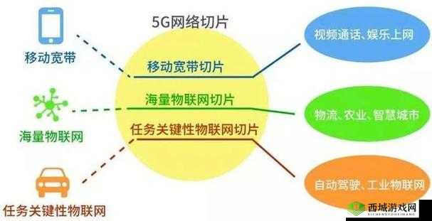 欧洲 5G 频段 N78:推动数字化转型的关键技术
