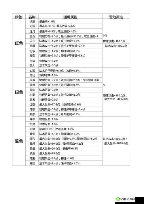 王者荣耀庞统四级铭文搭配,最佳铭文推荐大放送