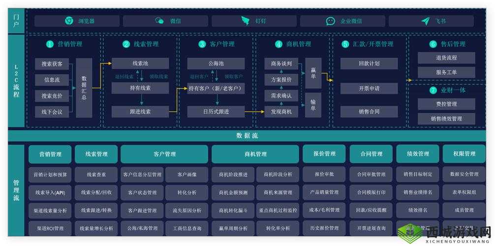 免费 CRM 客户管理系统：助力企业高效管理