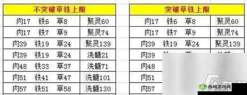 掌握修真奥秘：如何获取想不想修真品丹方全攻略