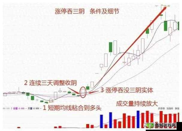 一阴吞四阳：罕见K 线形态解读