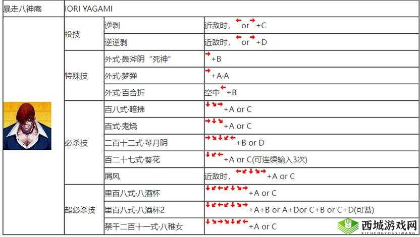 拳皇 97OL 格斗技巧：以风骚走位，秀翻全场