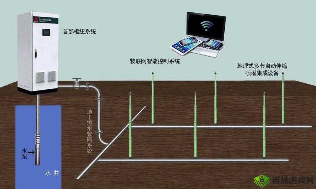 绑定 rb 浇灌系统：高效节水新方式