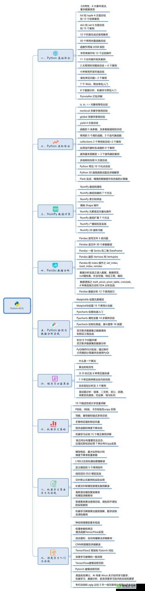 Python 人马大战 CSDN 决定取消付费:背后原因探析