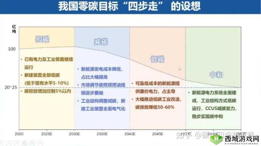 世嘉人类地块产能详解:全面解析查看方法与产能评估指南