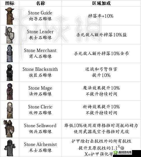 铁之子民教派：盐与避难所的神秘物品集萃
