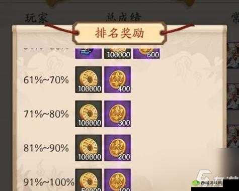 阴阳师道成遗藏商店奖励汇总：珍稀道具大放送