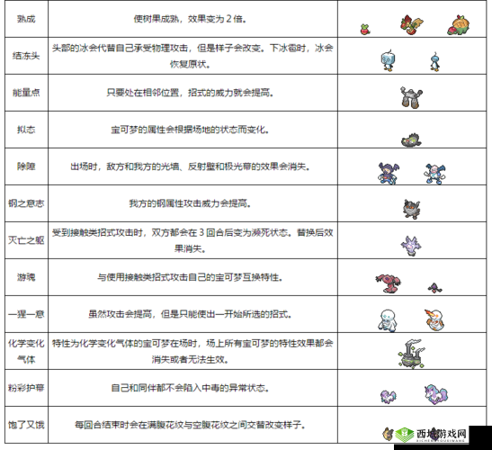 宝可梦剑盾梦特性选择全攻略 从入门到精通详细汇总