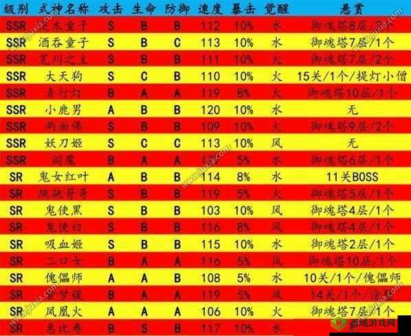 阴阳师手游:揭秘妖气封印中找寻妖怪的高效小窍门攻略