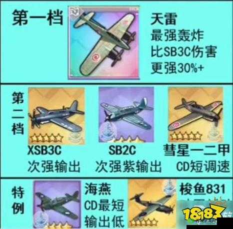 探索碧蓝航线轰炸机世界:全面解析轰炸机属性与种类