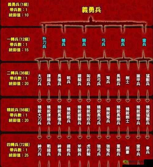 潮爆三国:经验获取秘籍,教你快速升级称霸三国