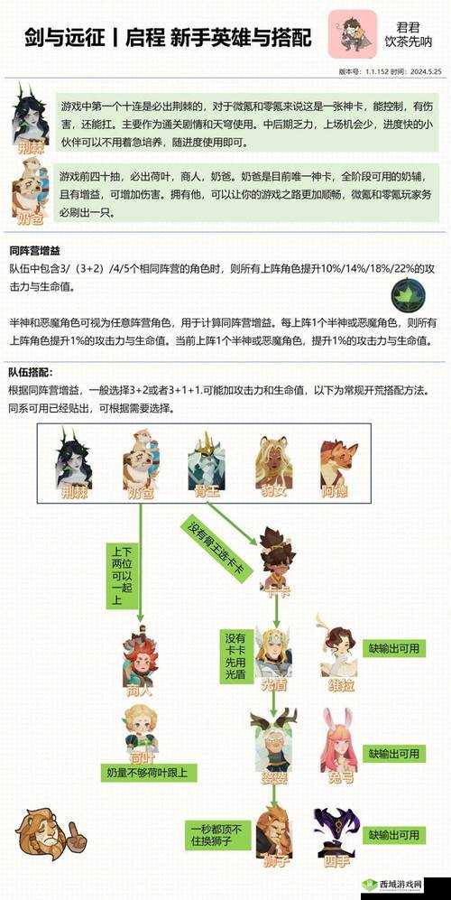 剑与远征攻略：24-51关卡攻略解析与强力阵容推荐