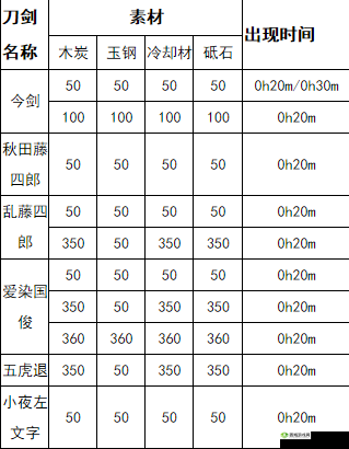 FF14锻铁匠5.1版本升级攻略:从50级到70级的锻造配方推荐