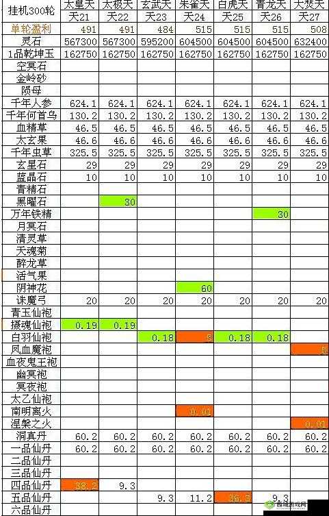 揭秘品仙丹获取途径:想不想修真中如何获得品仙丹?