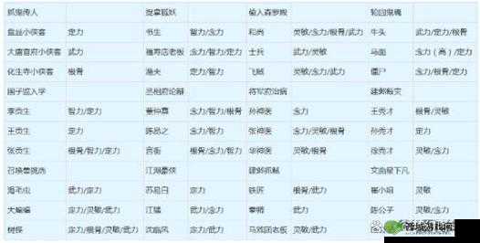 梦幻育儿:零金币也能培养出优秀孩子
