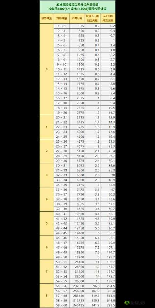 原神雷神像等级提升全奖励解析:升级奖励览表
