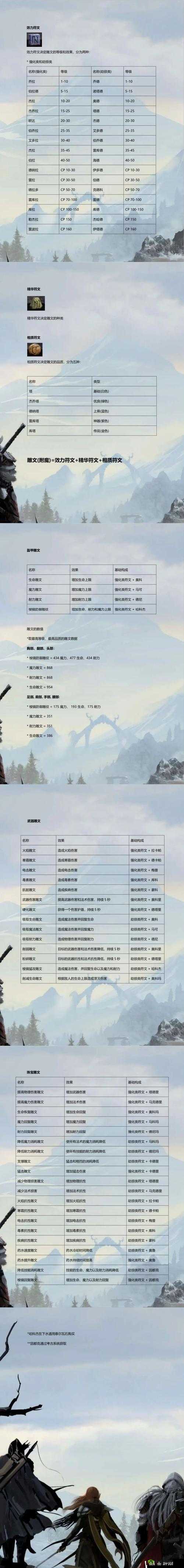 上古卷轴刀锋装备完美附魔攻略:技巧与属性详解