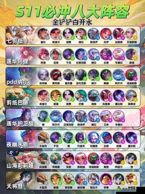 云顶之弈 10.3 新版炼狱雷霆阵容最强玩法攻略:炼狱雷霆劫的极致掌控之道