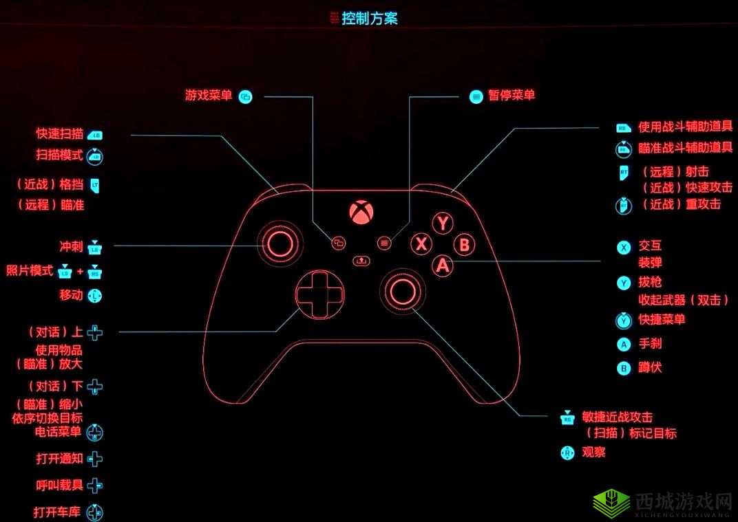 赛博朋克2077手柄操作指南:手柄玩家跑步全解析