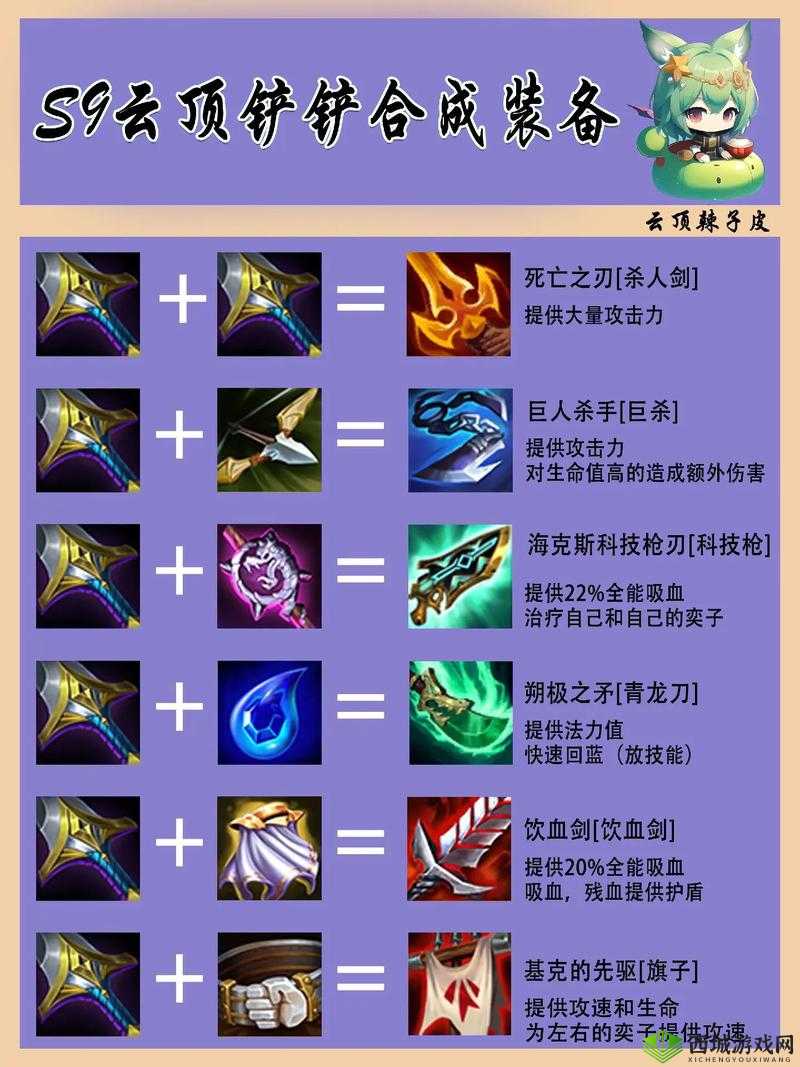 国兄弟装备合成大全:极品装备合成列表总览