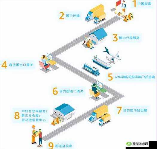 欧洲码与日本码专线,跨境专线物流服务