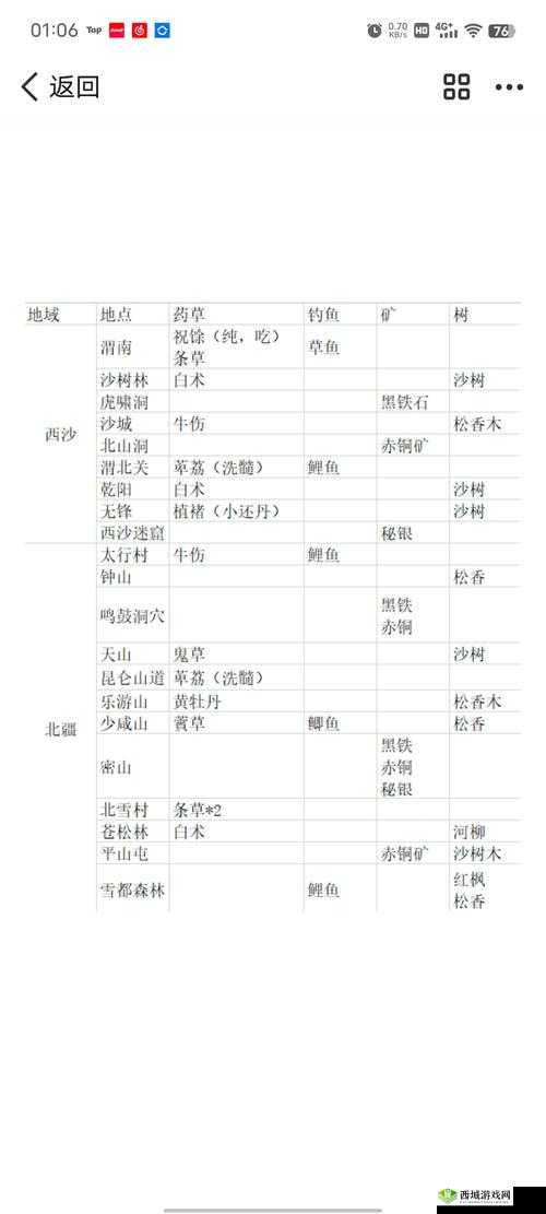 《纵横旅人》机型运行配置要求详解与解析攻略指南:系统要求与硬件配置参考手册返回版返回版