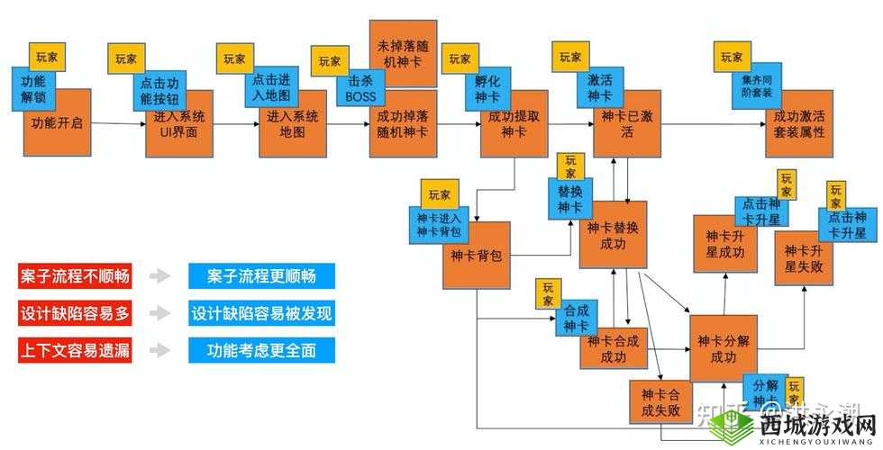 人性考验难关攻略:我在游戏中的挑战与突破之路