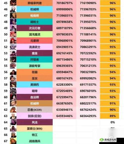 DNF移动版全面解析:职业流派养成策略与全职业附魔攻略指南