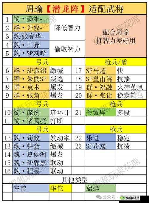 《国英豪:副将搭配攻略》