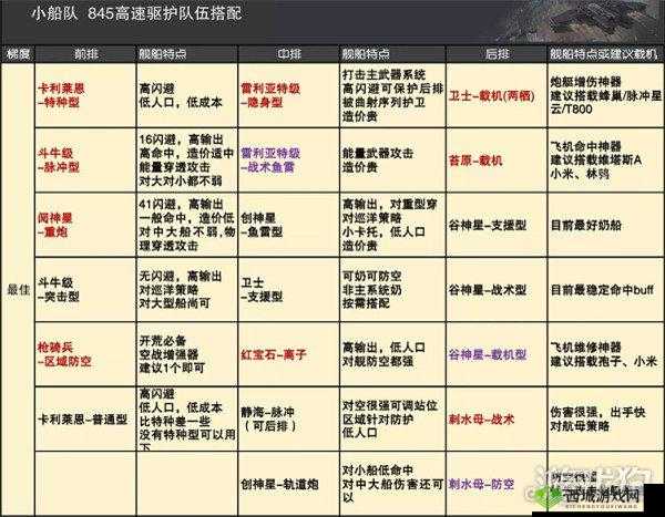 无尽的拉格朗日:大帝之路——全方位升级攻略