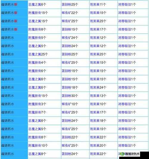 魂之幻影:魂兽蜕变与堕落之魂解析,全面揭秘技能细节