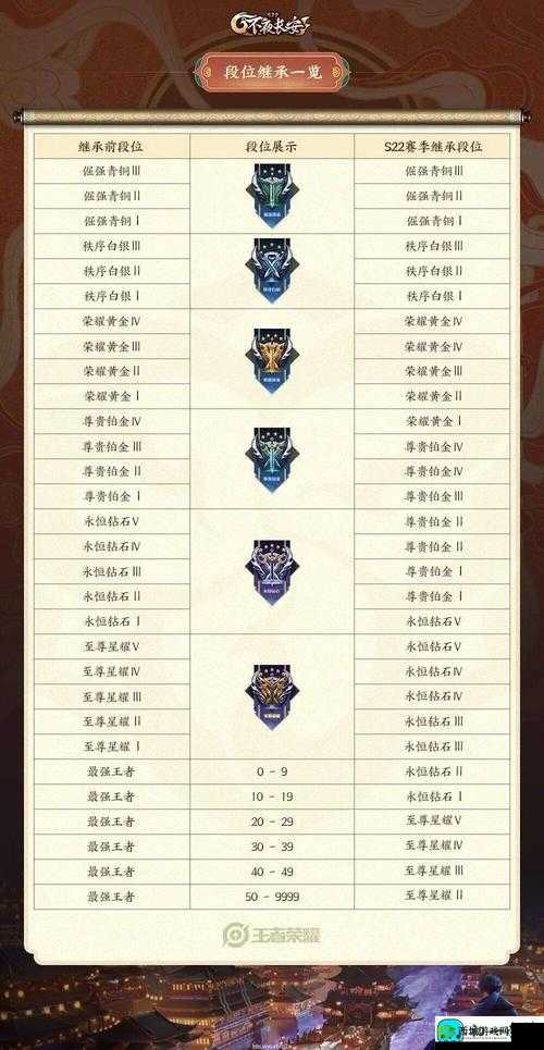 王者荣耀 S10 赛季 42 点上分知识:掌握轻松上钻
