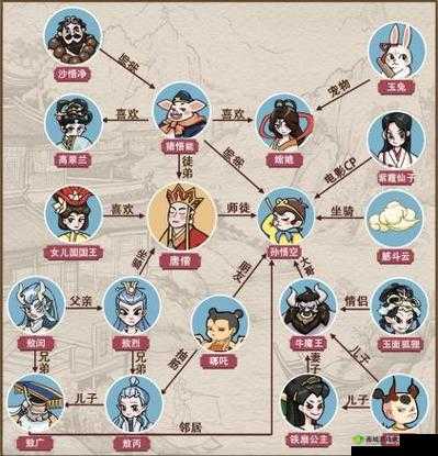 《彩京西游新手攻略:如何选装备与英雄》