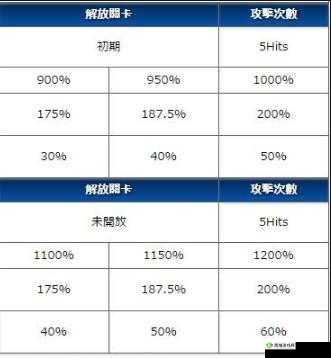 命运冠位指定宝具强化攻略:提升战力,必备强化方法介绍