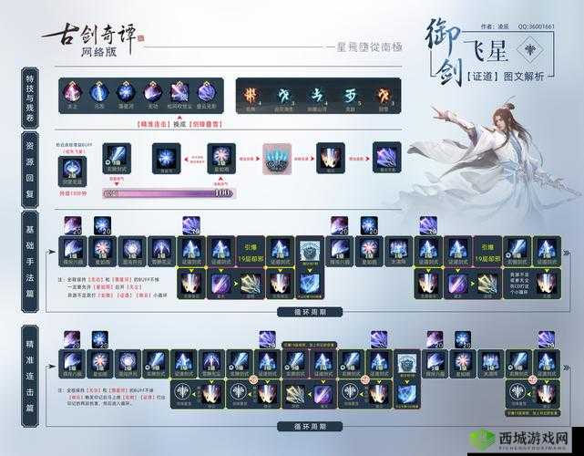 古剑奇谭网络版海外版,玩法深度解析与资源管理艺术