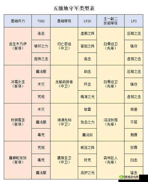 洪荒文明新手开荒，如何高效搭配技能以优化资源管理