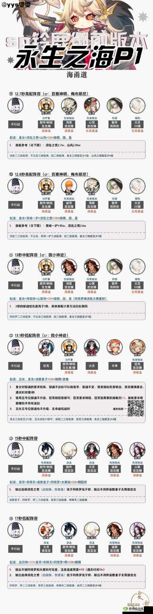 阴阳师往复之间10层攻略,阵容推荐与资源管理