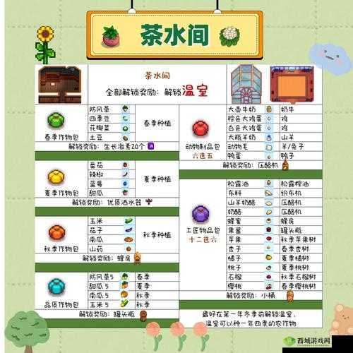 星露谷物语，献祭的奇妙之旅