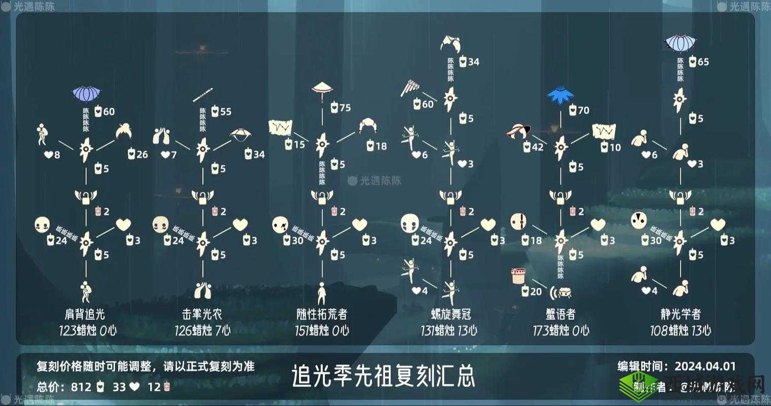 光遇正步冒险家先祖位置介绍