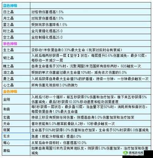 天谕手游灵珑神格搭配攻略,资源管理的艺术