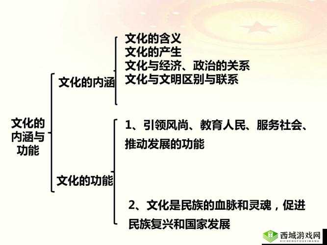 西方 147 大但人文艺:其内涵与意义以及对社会文化的影响