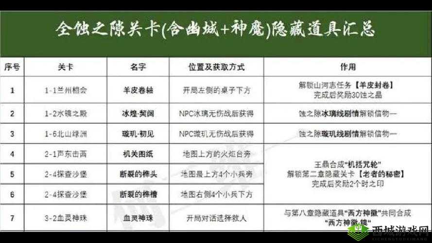 天地劫隐藏道具信的作用介绍及其在资源管理中的重要性