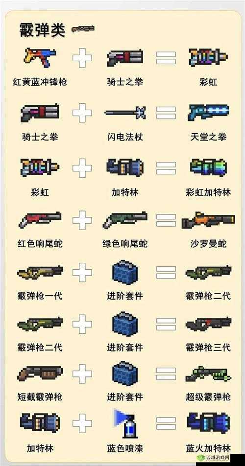 元气骑士沙罗曼蛇，合成秘籍大揭秘