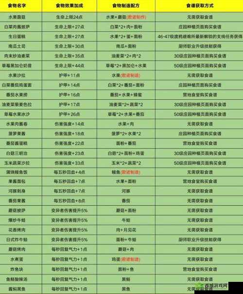 黎明觉醒,揭秘快速刷肉的高效攻略