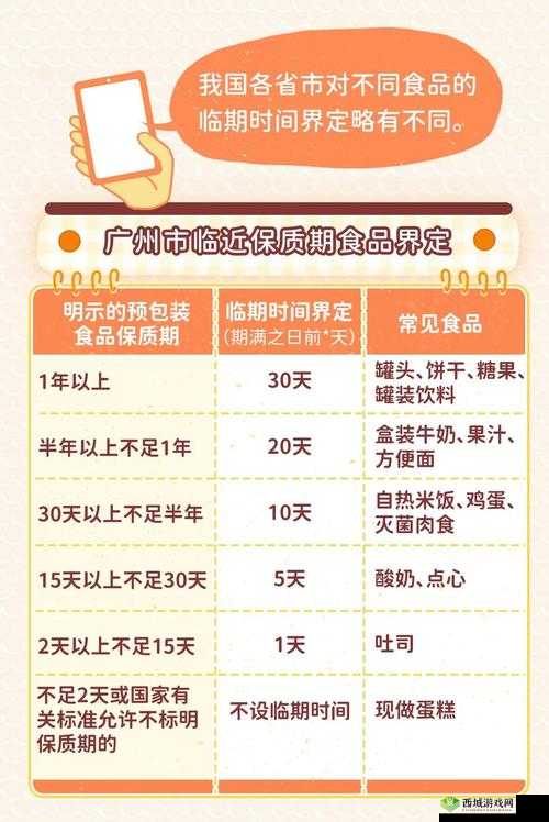 过期食品大揭秘，你不可不知的常识盲区