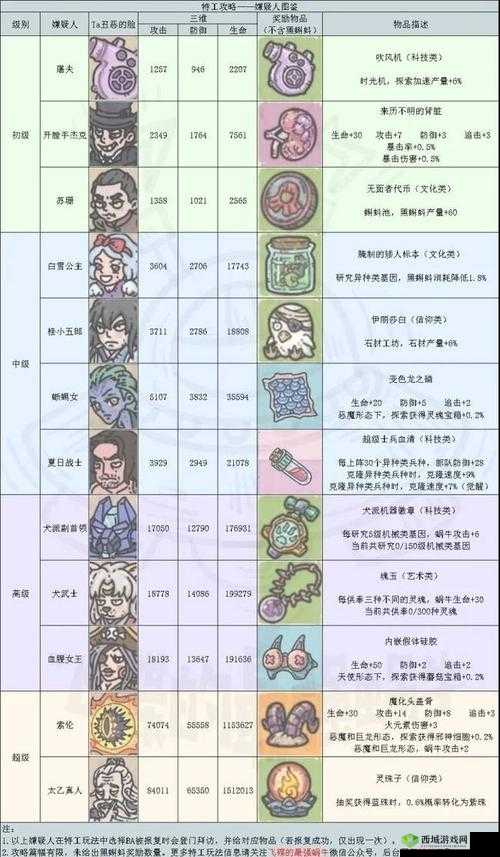 最强蜗牛穿越极地攻略