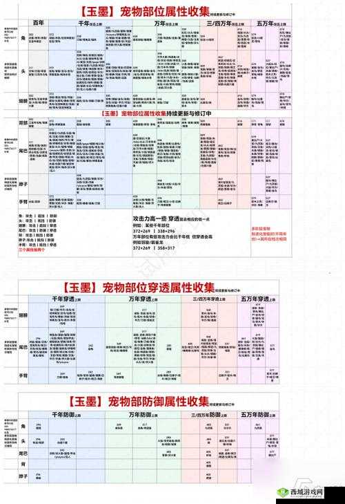 妄想山海凝神增加方法全解析