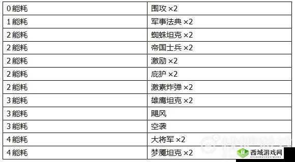 2047蓝白送费械卡组搭配推荐，资源管理的艺术